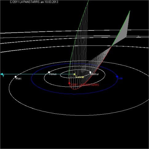 Orbit von Komet PANSTARRS im inneren Sonnensystem