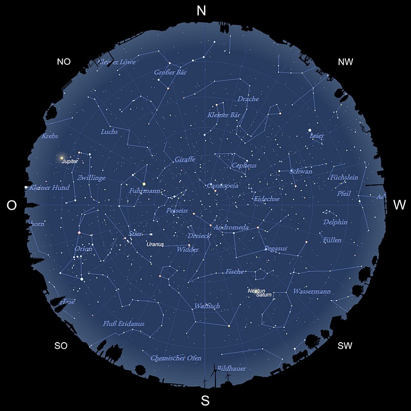 Sternhimmel November 2025